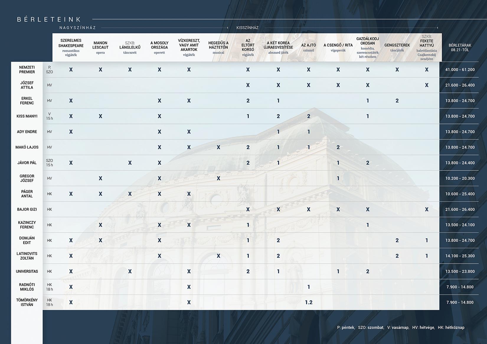 Meghirdette új évadát a Szegedi Nemzeti Színház 1 Meghirdette új évadát a Szegedi Nemzeti Színház 1