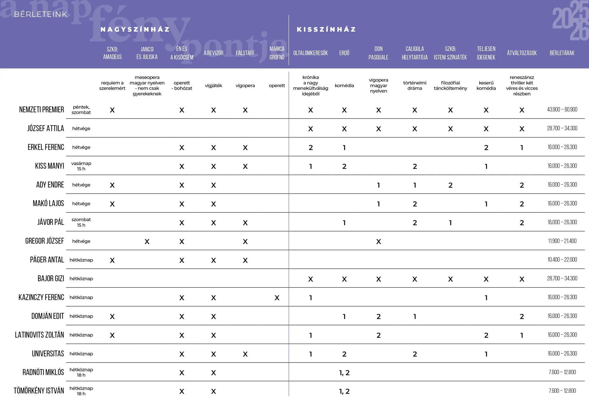 Bejelentette 2025/26-os évadának műsorát a Szegedi Nemzeti Színház 2 Bejelentette 2025/26-os évadának műsorát a Szegedi Nemzeti Színház 2